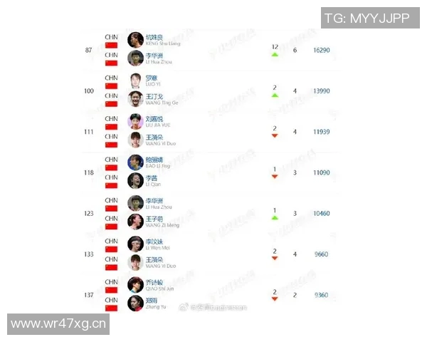 羽毛球节奏排行榜揭晓杭州羽毛球队荣获第三名成就辉煌